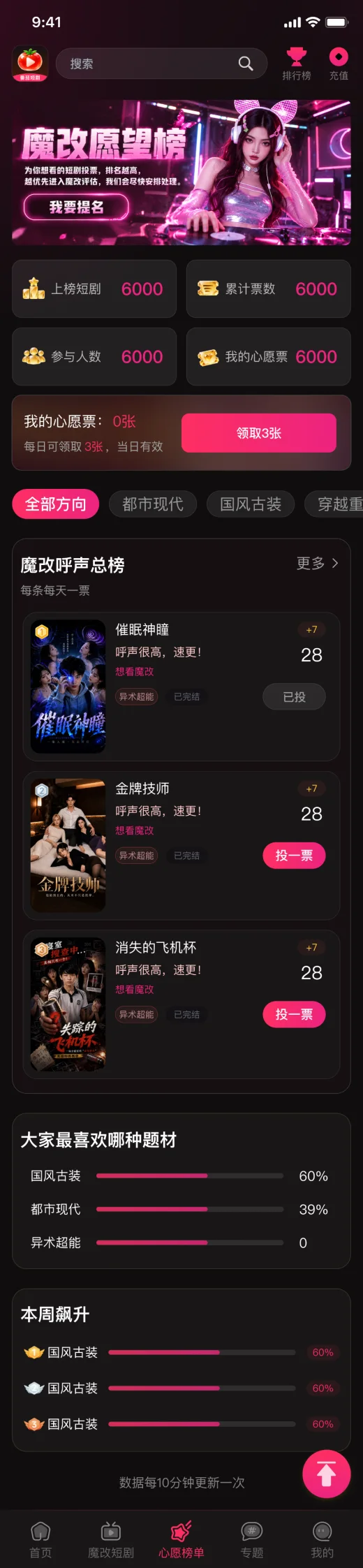 红果剧场心愿推荐榜